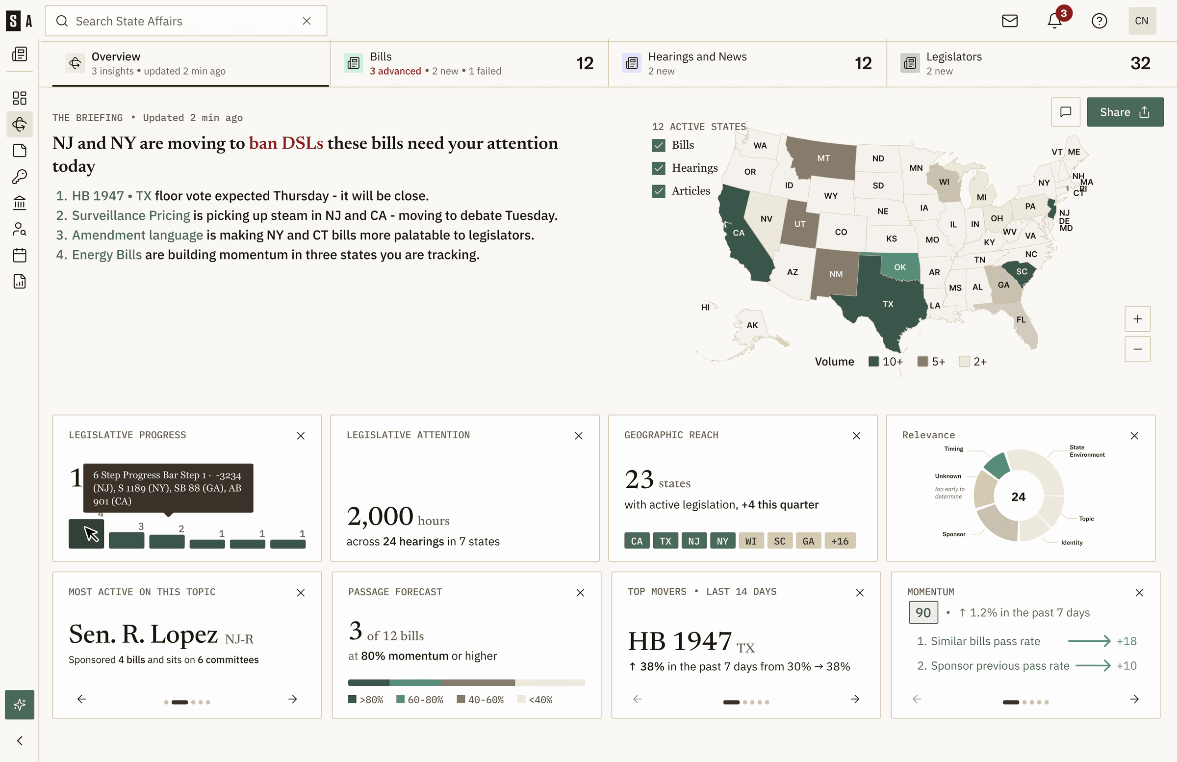 360° View overview: a briefing, an active-states map, and insight cards for momentum and passage forecast
